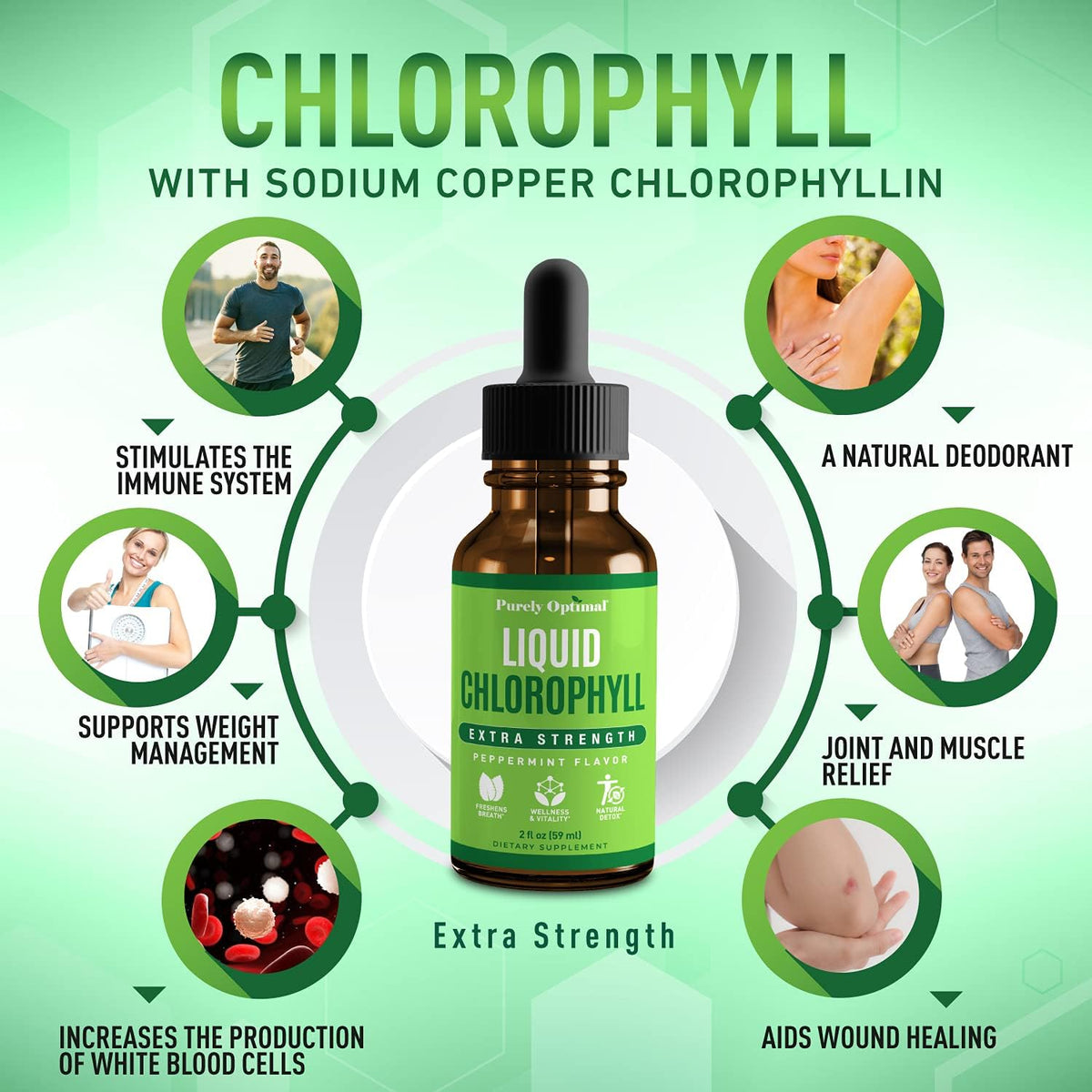 Liquid Chlorophyll – Purely Optimal Nutrition
